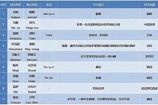 拜仁球迷在老特拉福德拉横幅：门票20镑就够了，50镑太过分了